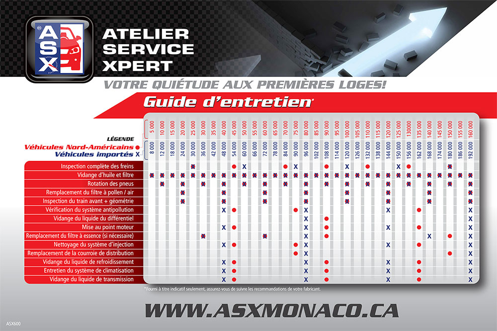 Guide d'entretien auto ASX